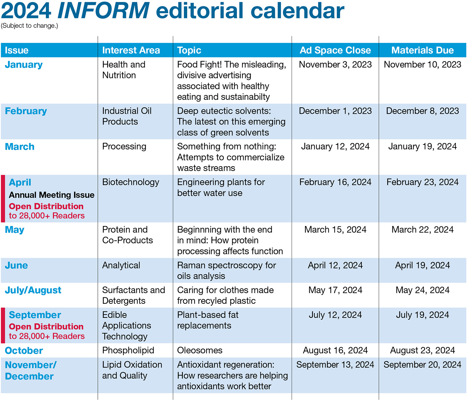 2023 INFORM editorial calendar