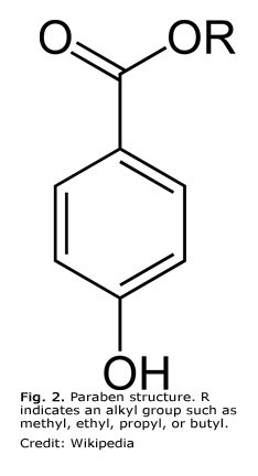 Paraben structure. R indicates an alkyl group such