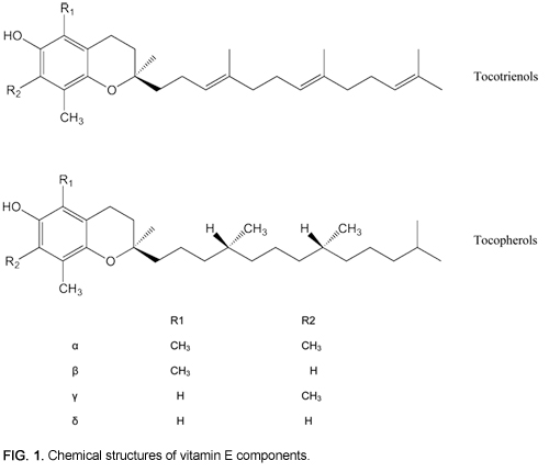 FIG. 1. Chemical structures of vitamin E component