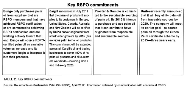 Key RSPO commitments