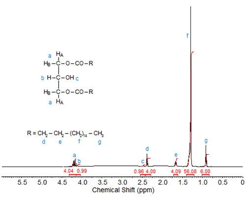 NMR spectrum