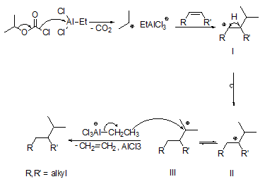 Figure3