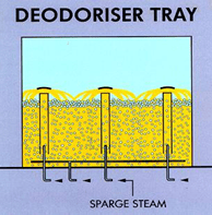 Figure 5. Principle of a steam lift pump