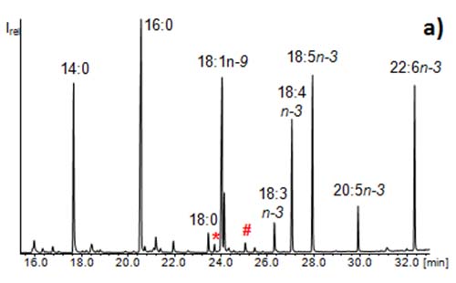 Fatty acid methyl esters from a microalga 
