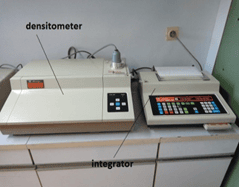 1a Shimadzu CS-903 and integrator