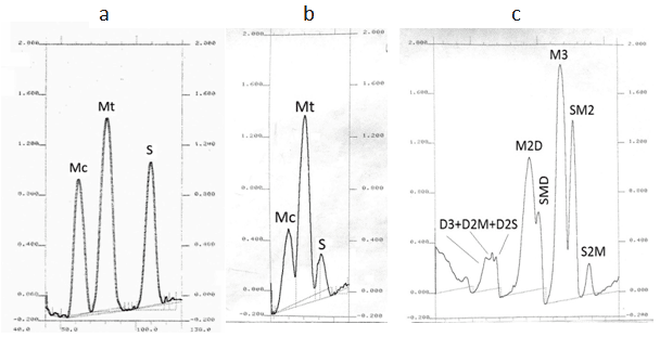 Figure 6. Authentic densitograms