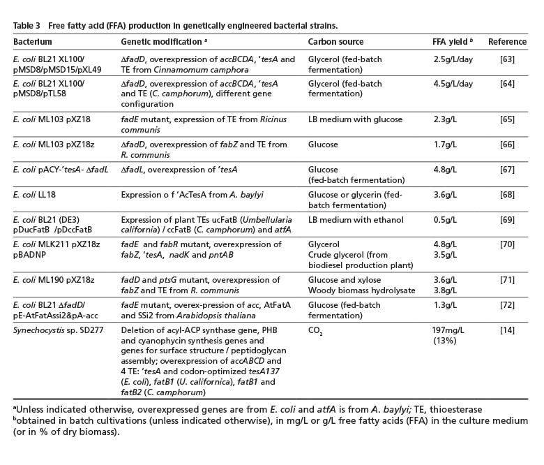 Table 3