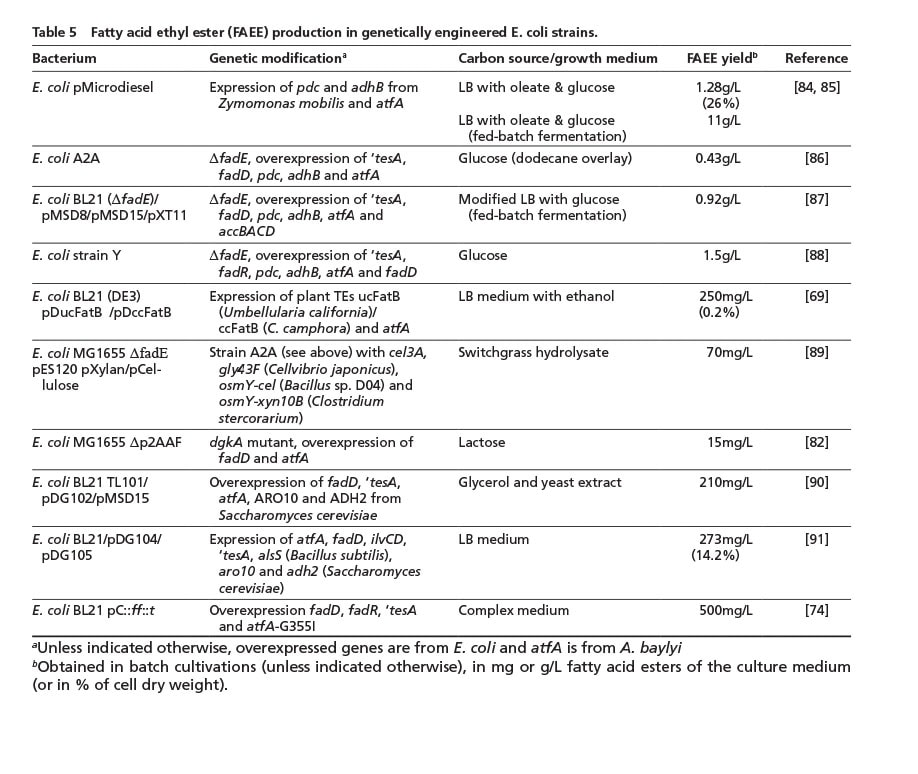 Table 5