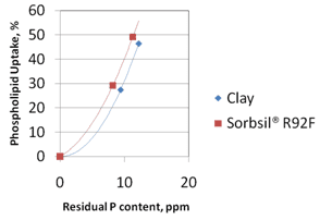 Figure04