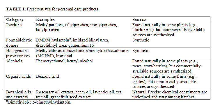 Preservatives for personal care products